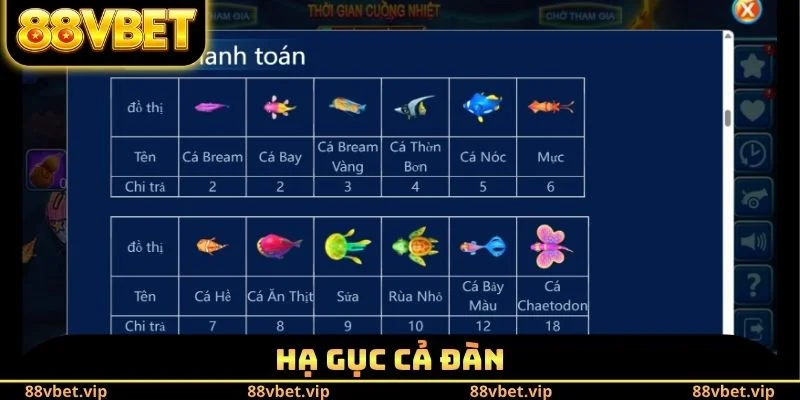 Cách Bắn Cá Thắng Lớn 88vbet - Bí Kíp Giành Lấy Lợi Nhuận 4 Hạ gục cả đàn