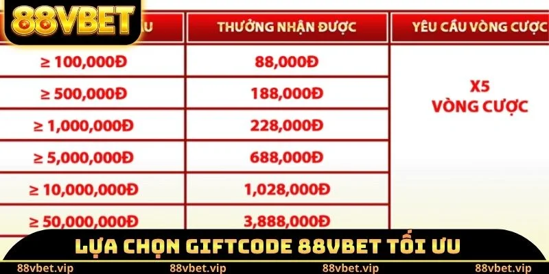 Giftcode 88vbet - Các Sự Kiện Ưu Đãi Bắt Buộc Phải Tham Gia 2 Lựa chọn Giftcode 88vbet tối ưu