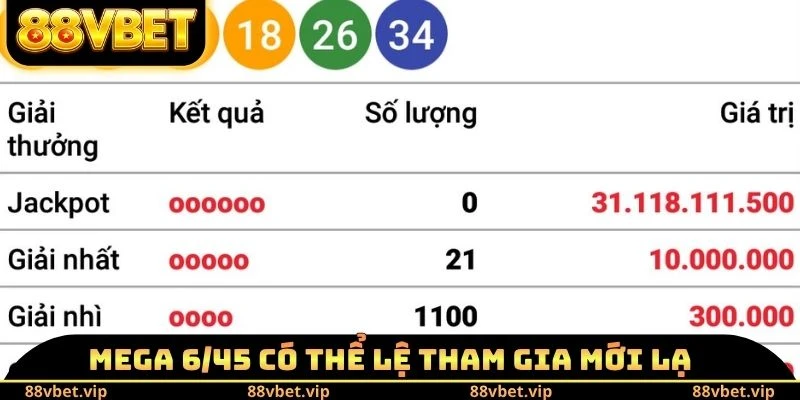 Mega 6/45 có thể lệ tham gia mới lạ
