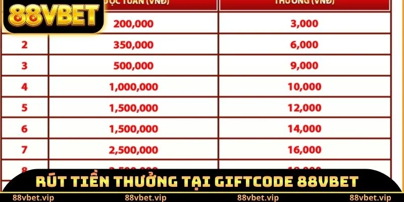 Giftcode 88vbet - Các Sự Kiện Ưu Đãi Bắt Buộc Phải Tham Gia 3 Rút tiền thưởng tại Giftcode 88vbet