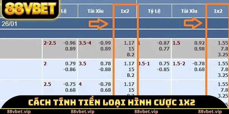 Kèo Châu Âu - 4 Kinh Nghiệm Chốt Kèo Thơm Hốt Bạc Tỷ Về Tay 2 Cách tính tiền loại hình cược 1x2