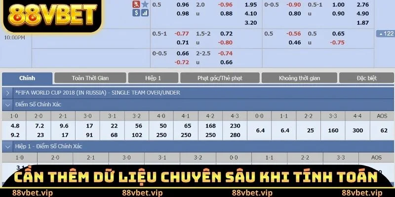 Kèo Châu Âu - 4 Kinh Nghiệm Chốt Kèo Thơm Hốt Bạc Tỷ Về Tay 4 Cần thêm dữ liệu chuyên sâu khi tính toán