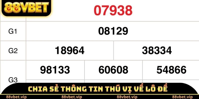 Cách Chơi Lô Đề - Phổ Cập Kiến Thức Chuẩn Cho Người Mới 1 Chia sẻ thông tin thú vị về lô đề