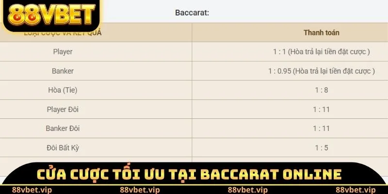 Cửa cược tối ưu tại Baccarat Online