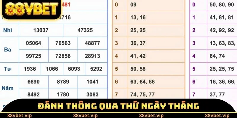 Đề 3 Càng - Cao Thủ Bật Mí 4 Cách Soi Cầu Chính Xác 3 Đánh thông qua thứ ngày tháng