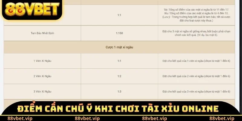 Tài Xỉu Online 88vbet - Thao Tác Cá Cược Tại Nền Tảng 3 Chú ý về tài xỉu Online