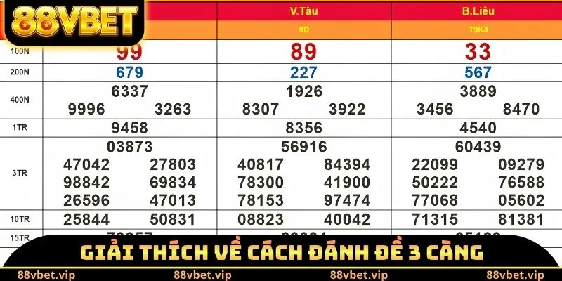 Đề 3 Càng - Cao Thủ Bật Mí 4 Cách Soi Cầu Chính Xác 1 Giải thích về cách đánh đề 3 càng
