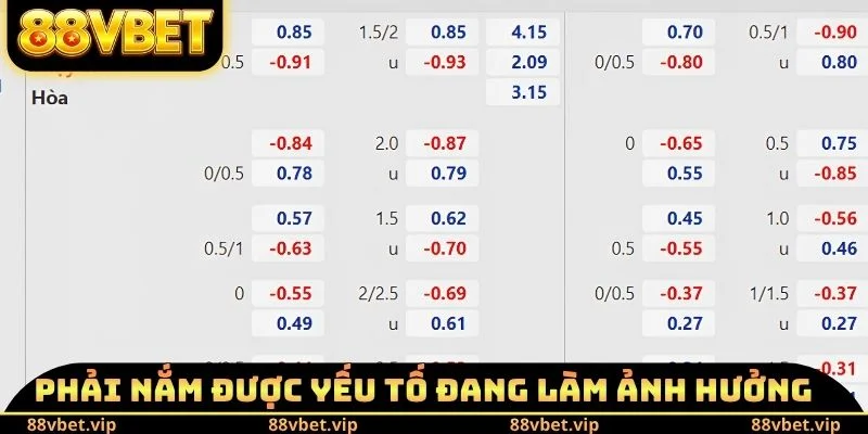 Kèo Châu Âu - 4 Kinh Nghiệm Chốt Kèo Thơm Hốt Bạc Tỷ Về Tay 3 Phải nắm được yếu tố đang làm ảnh hưởng
