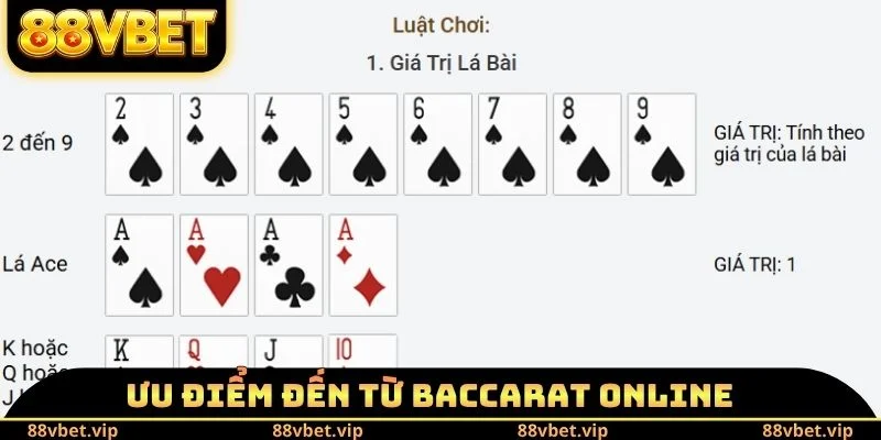 Ưu điểm đến từ Baccarat Online