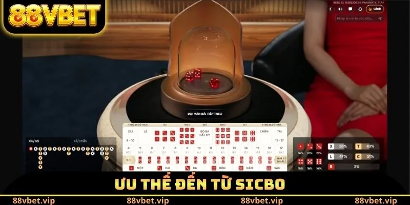 Sicbo 88vbet - Điểm Danh Các Ưu Điểm Hấp Dẫn Tại Nền Tảng 2 Ưu thế đến từ Sicbo